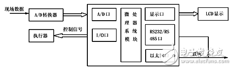 Linux嵌入式測控系統設計