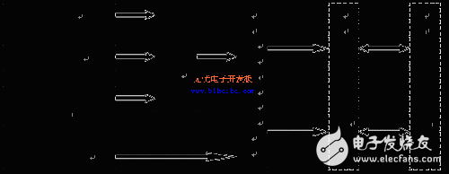 DSP與FPGA結(jié)合的車載GPS/DR組合導航系統(tǒng)硬件系統(tǒng)設(shè)計分析