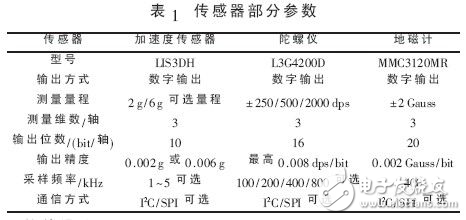 體感算法多功能藍牙遙控器設計方案