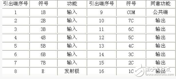 uln2003資料，ULN2003中文資料詳解