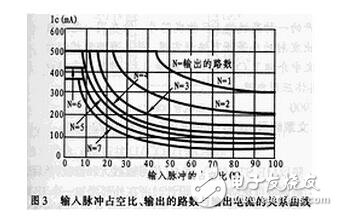 uln2003資料，ULN2003中文資料詳解