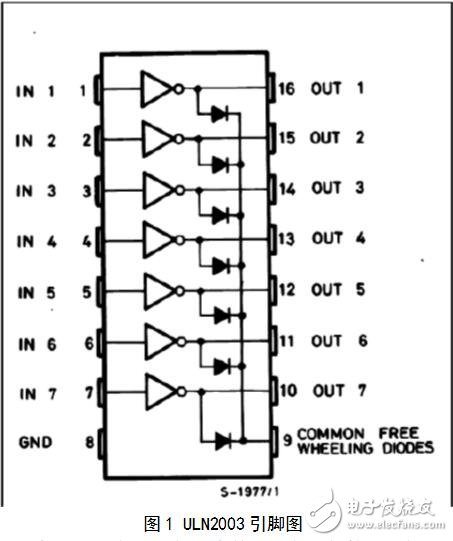 uln2003驅動步進電機，ULN2003驅動步進電機的PROTEUS程序