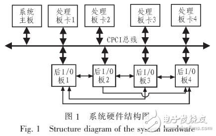 基于多DSP的高速通用并行處理系統(tǒng)研究與設(shè)計