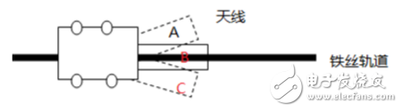 ldc1000循跡小車