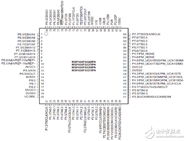 msp430f5529引腳圖