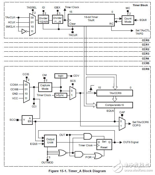 msp430f5529定時(shí)器