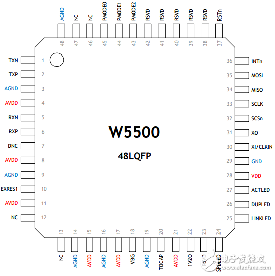 w5500引腳圖及引腳說明