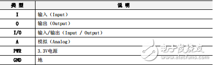 w5500引腳圖及引腳說明