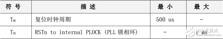 w5500功能參數（交直流特性與功耗等）