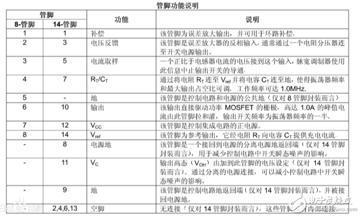 uc3844引腳圖及功能_封裝