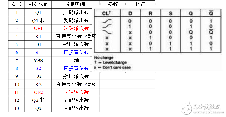 cd4013引腳圖及功能