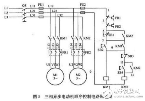 基于三相異步電動機(jī)的PLC控制案例解析