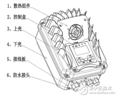 EM30系列變頻器結(jié)構(gòu)及功能