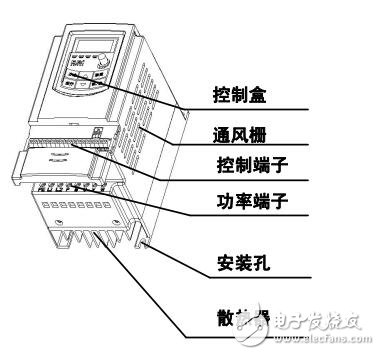 基于E800變頻器參數設定及操作