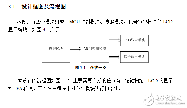 基于STM32的簡易信號發生器