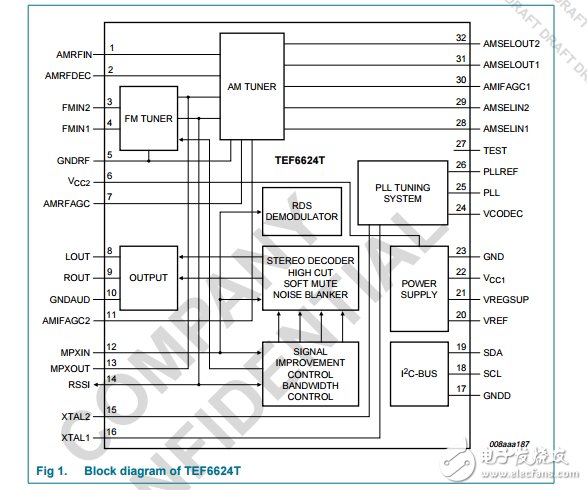 TEF6624高集成度、高效率的無線電調諧器