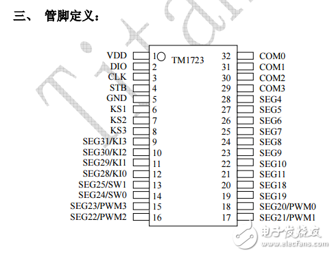 LCD驅動控制專用電路TM1723_datasheet