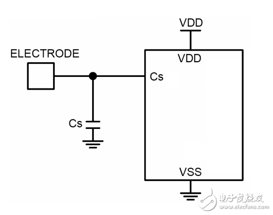 1鍵觸摸板ts01a檢測IC