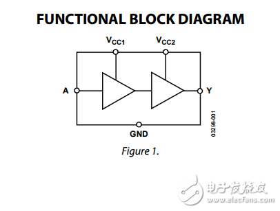 1.65V至3.6V，SOT-23封裝的單通道電平轉換器adg3231數據表