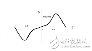 單相感應電動機的結構特點及其工作原理與常見故障分析