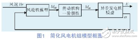 風電機組模型與SVC對并網型風電場運行性能的影響分析