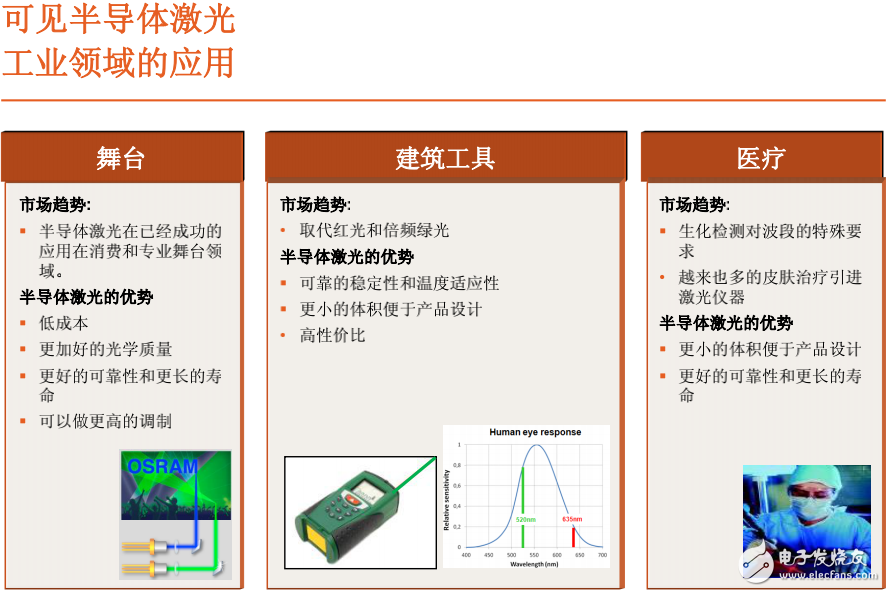 半導體激光在各領域的應用及其相關技術的實現