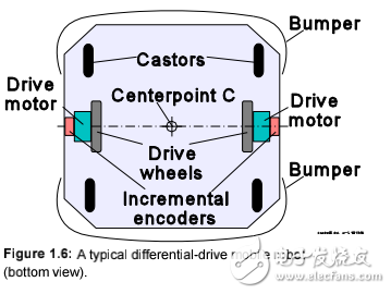 移動(dòng)機(jī)器人相關(guān)技術(shù)及其定位傳感器的設(shè)計(jì)與詳解