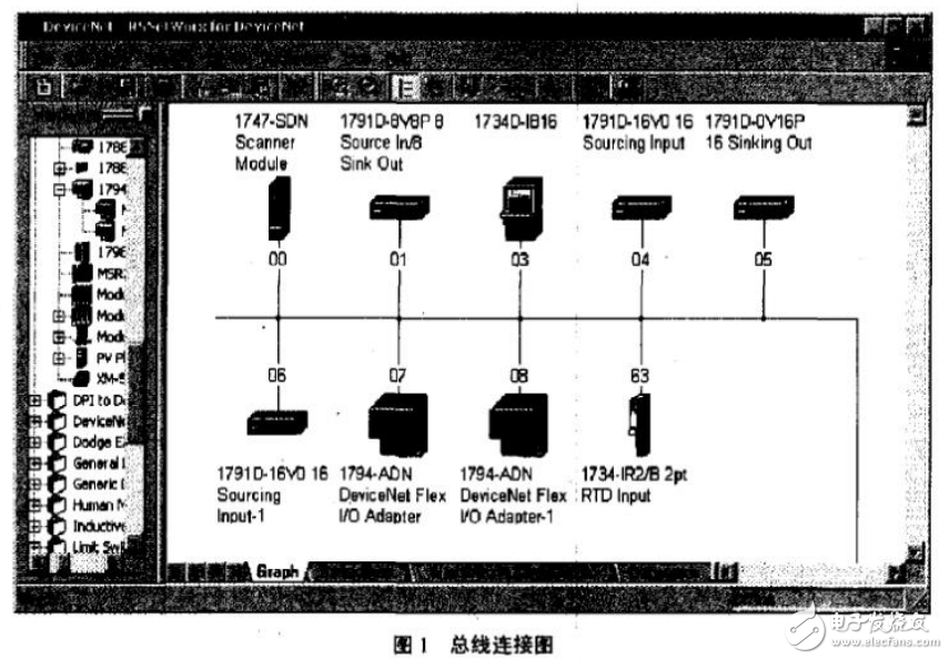 智能控制系統與傳統控制系統的比較及其發展綜述和應用