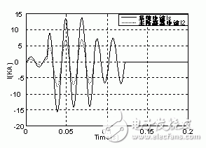 淺談并聯(lián)電感故障限流器原理和特性
