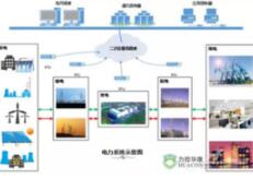 電力系統