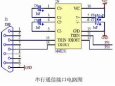 串口通信