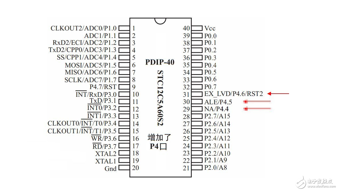 stc12c5a60s2引腳exlvd是哪個_作用是什么