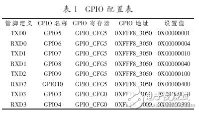 華邦W90P710處理器的Linux內核應用及串口驅動