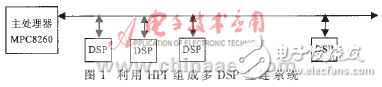 詳述多DSP系統互連方案的應用背景和優缺點