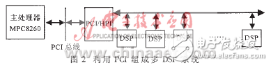 詳述多DSP系統互連方案的應用背景和優缺點