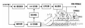 DSP2407多功能電源控制系統設計方案