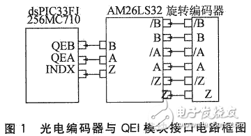 DSPIC33FJ256MC710的疑問分析　