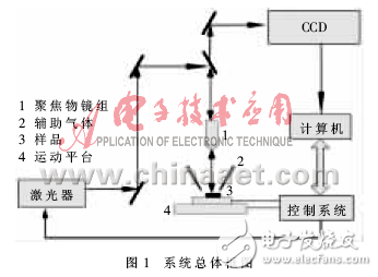 基于DSP+FPGA的控制單元設(shè)計方案解析