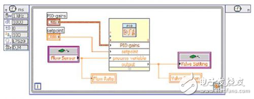 LabVIEW32位處理器嵌入式系統簡析