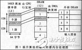 JPEG 2000的小波提升算法的性能及其在存儲系統中的執行