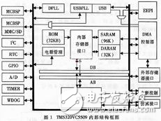 DSP低功耗高速數據采集系統設計方案分析