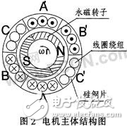 基于反電動(dòng)勢(shì)過(guò)零點(diǎn)檢測(cè)法控制無(wú)刷直流電機(jī)的實(shí)現(xiàn)方法