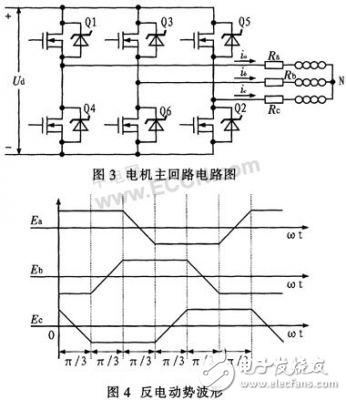 基于反電動(dòng)勢(shì)過(guò)零點(diǎn)檢測(cè)法控制無(wú)刷直流電機(jī)的實(shí)現(xiàn)方法