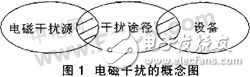 數(shù)字圖像處理系統(tǒng)抗干擾設(shè)計方案解析