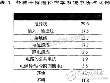 數(shù)字圖像處理系統(tǒng)抗干擾設(shè)計方案解析