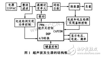 56F803DSP的大功率超聲波電源的設(shè)計(jì)方案解析