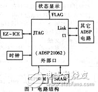 基于ADSP21062的雷達信號處理系統調試