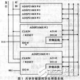 高速并行雷達數字信號處理系統設計方案