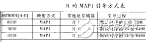 基于C6201/C6701 DSP芯片開發嵌入式并行圖像處理實時系統