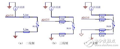 pt100和熱電偶的區別